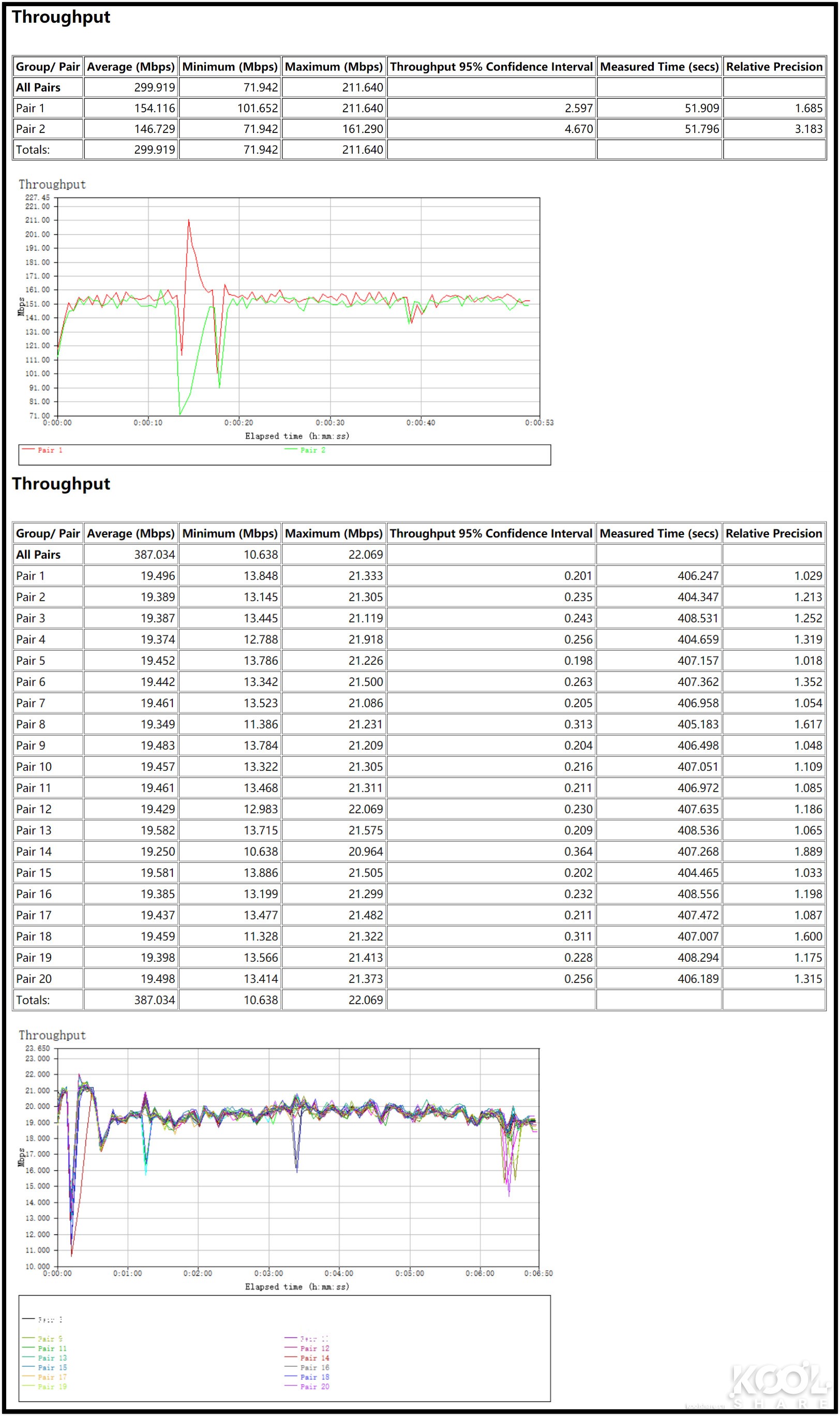 全屋WiFi 6时代，NETGEAR夜鹰Mesh WiFi 6系统MK63开箱拆解评测