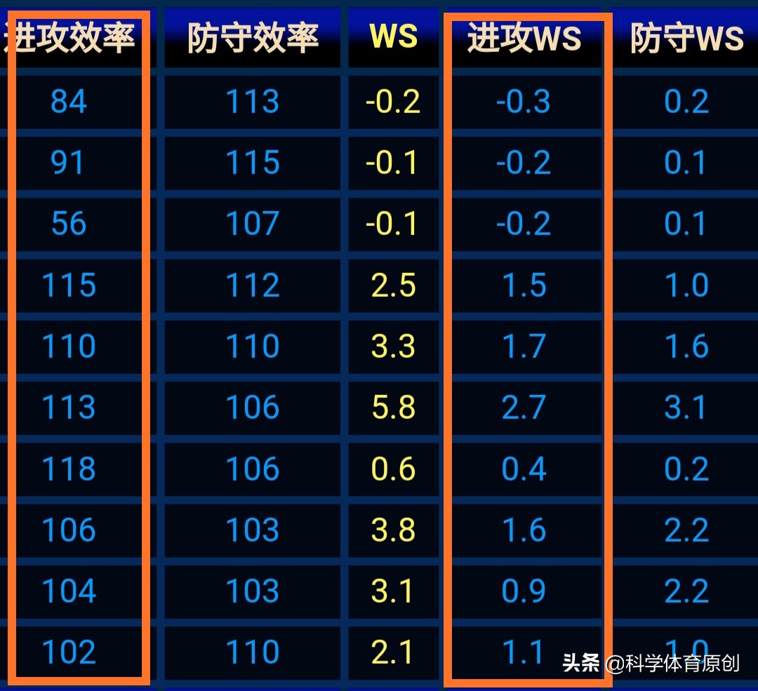 吉尔克里斯特破门 送点乌龙(从榜眼沉沦到废柴吉尔克里斯特已穷途末路)