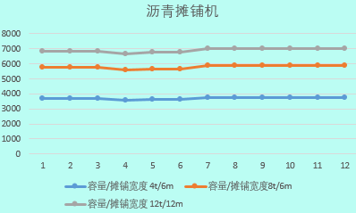 2019建筑工程常用施工机械的租赁单价及分析，你值得拥有！