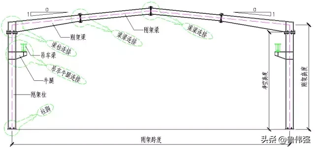 钢结构施工各个构件和做法详细图解，好的学习资料