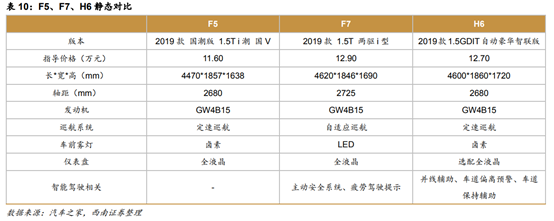 长城汽车深度解析