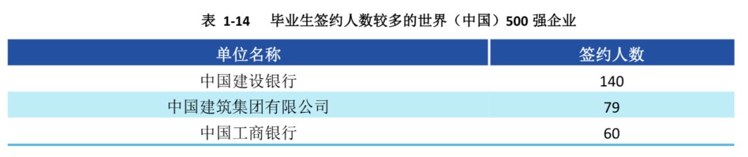 成都大学就业(七所高校数据揭秘，重庆、成都的人才都去哪了)