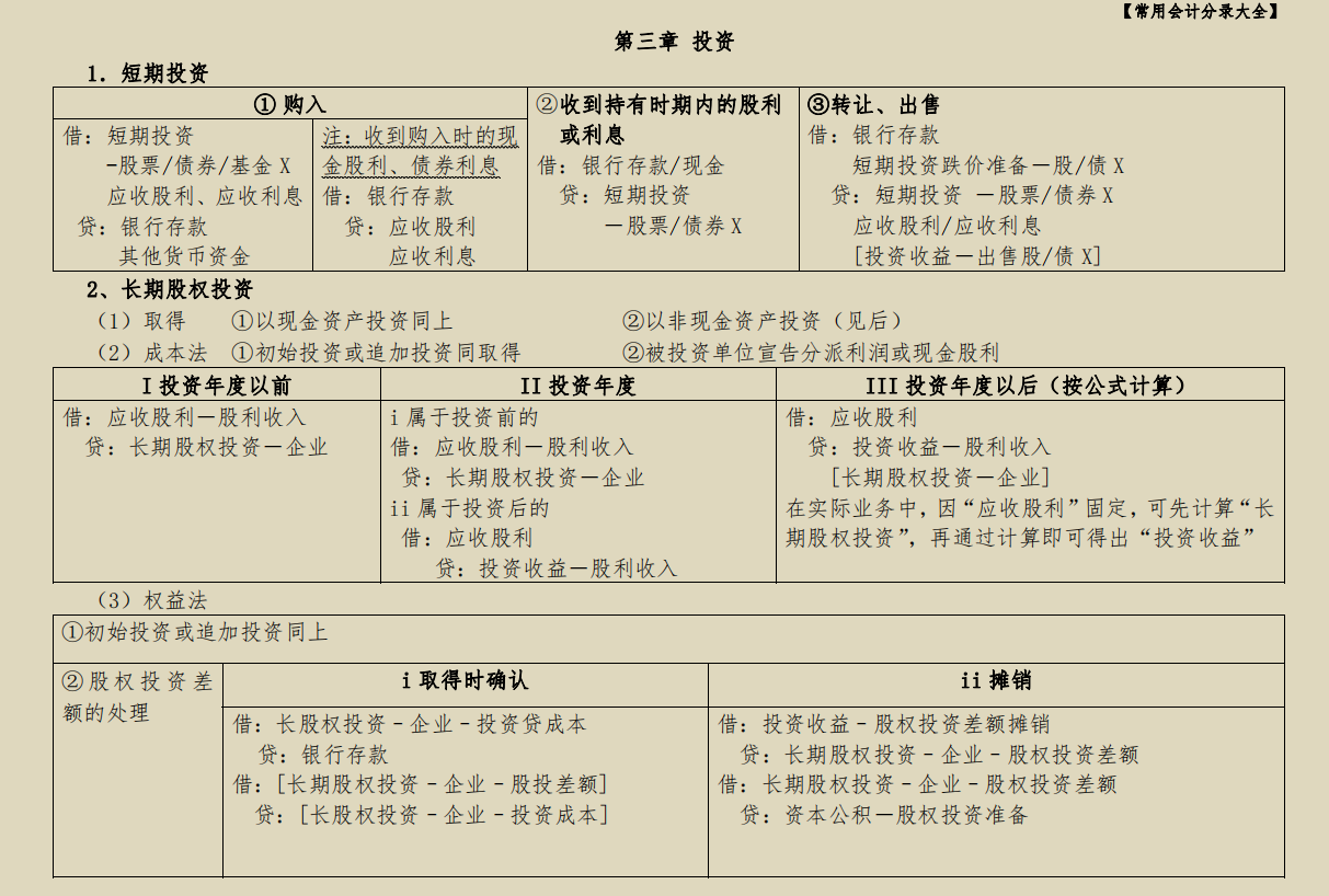 宝妈60天逆袭秘籍曝光！超详细全盘账务处理，简直是会计人的福利