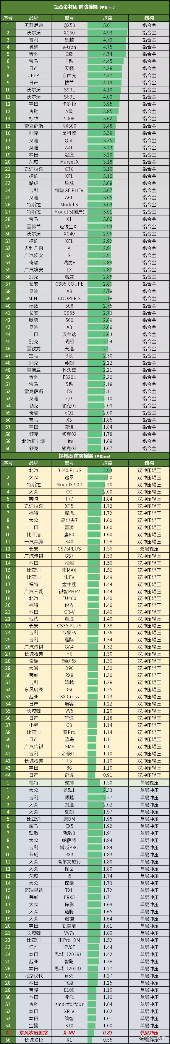 节省有绝招，创新精神值得大家学习