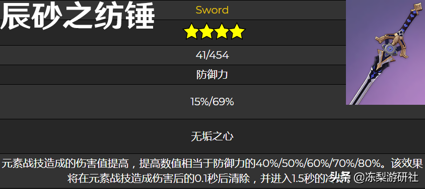 原神：2.3版本阿贝多复刻崛起，新专武配新圣遗物，伤害近乎翻倍