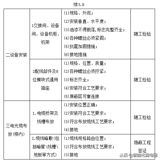 综合布线系统施工工艺标准