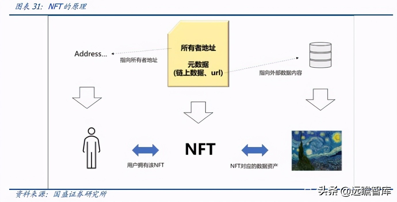 区块链、游戏、VR、算力：元宇宙，下一轮科技创新的“集大成者”