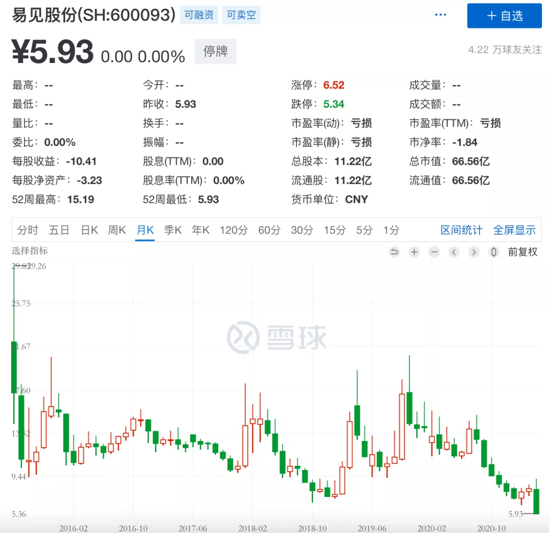 5万股民无眠！“区块链第一股”爆雷：巨亏115亿