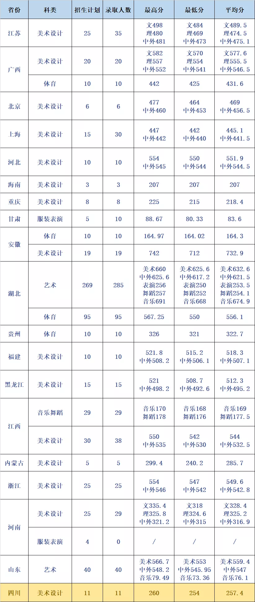 华师、中南大、中国地大（武汉）、江大2021最新高考录取分数线公布