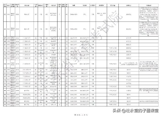 广东省2021年本科批次征集志愿，马上开始了