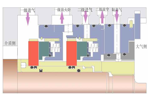 机械密封与干气密封技术简介