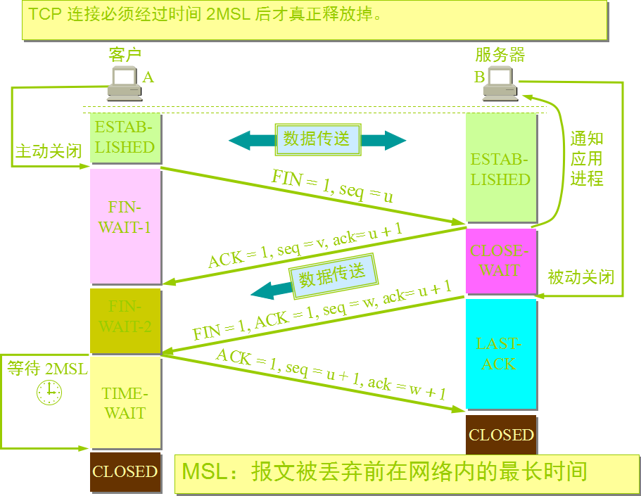 「TCP/UDP」一个端口号可以同时被两个进程绑定吗？