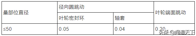 史上最全离心泵维护检修规程