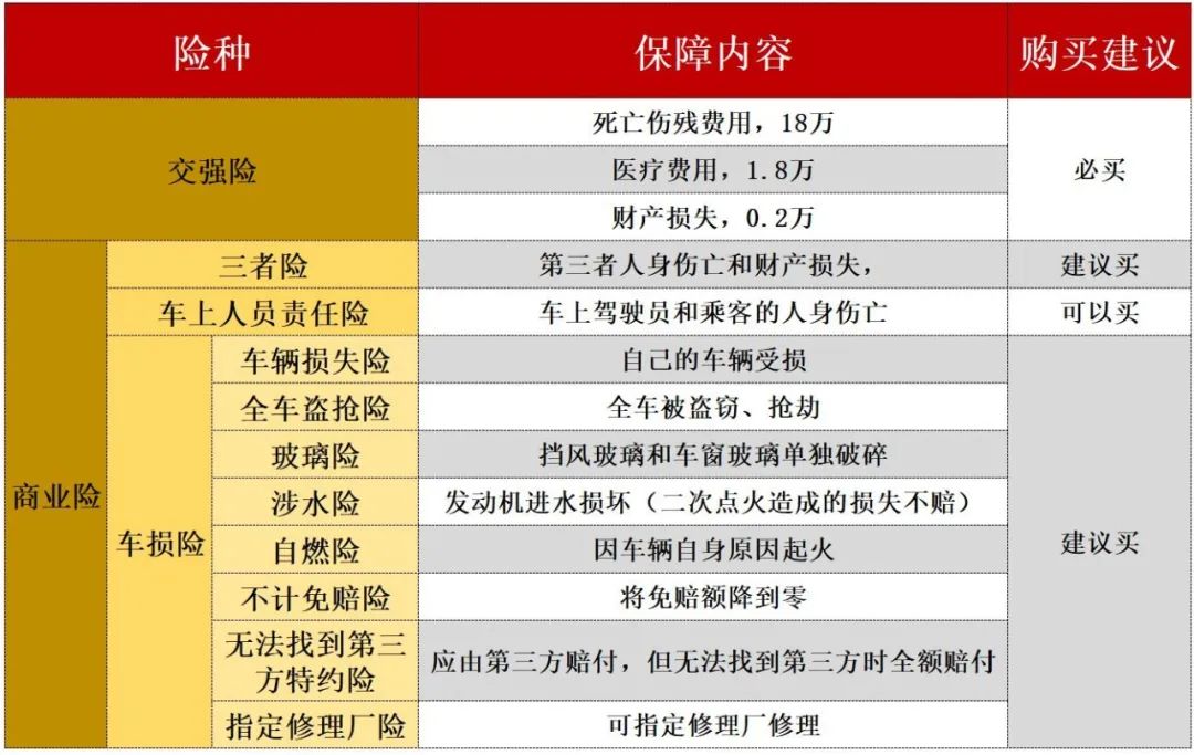 太平洋车险出险电话（太平洋车险咨询电话）-第5张图片-巴山号