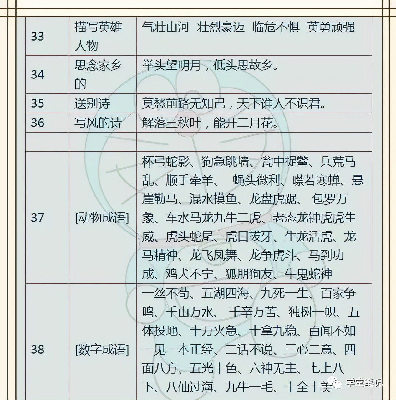 小学语文：名人名言+歇后语+成语，孩子背熟，6年考试不丢分