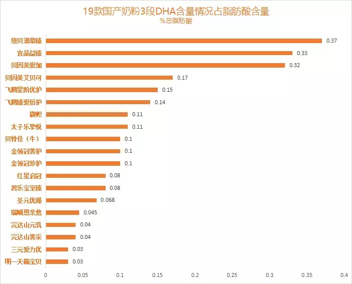 18款国产奶粉深度评测，哪些产品更有优势？