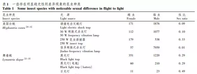 小飞蛾怎么来的（屋里的小飞蛾怎么来的）-第22张图片-昕阳网