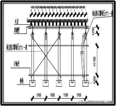 钢筋模板混凝土施工常见质量问题，监理检查重点都在这了