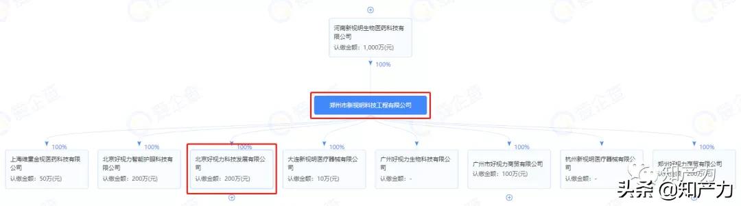 索赔1亿多元？好视力与好视立，你能分得清楚吗？