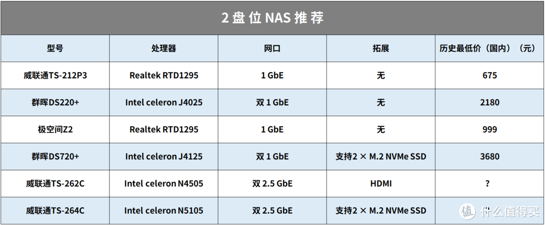 nba2k21为什么丢帧(抄作业丨NAS怎么选，双十一值得剁手的 20 款机型整理)