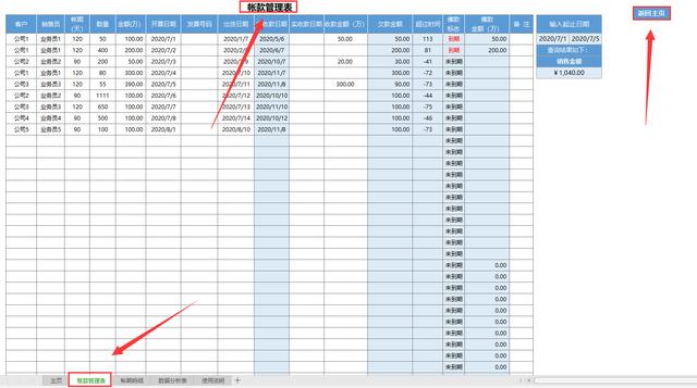 1, 通過帳期明細登記銷售人員,帳期,自動彙總到管理表內;2, 通過公式