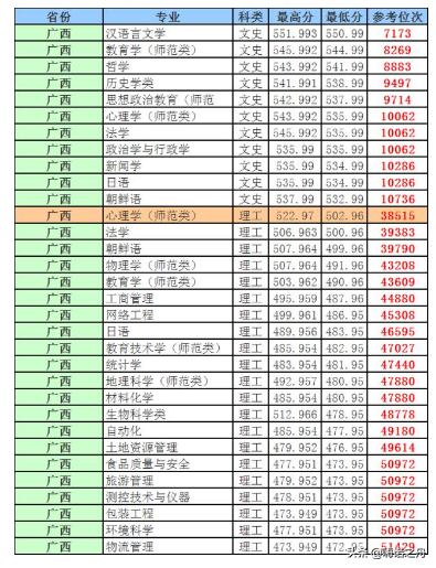 “考研神校”曲阜师范大学2018年各省文科、理科各专业录取分数线