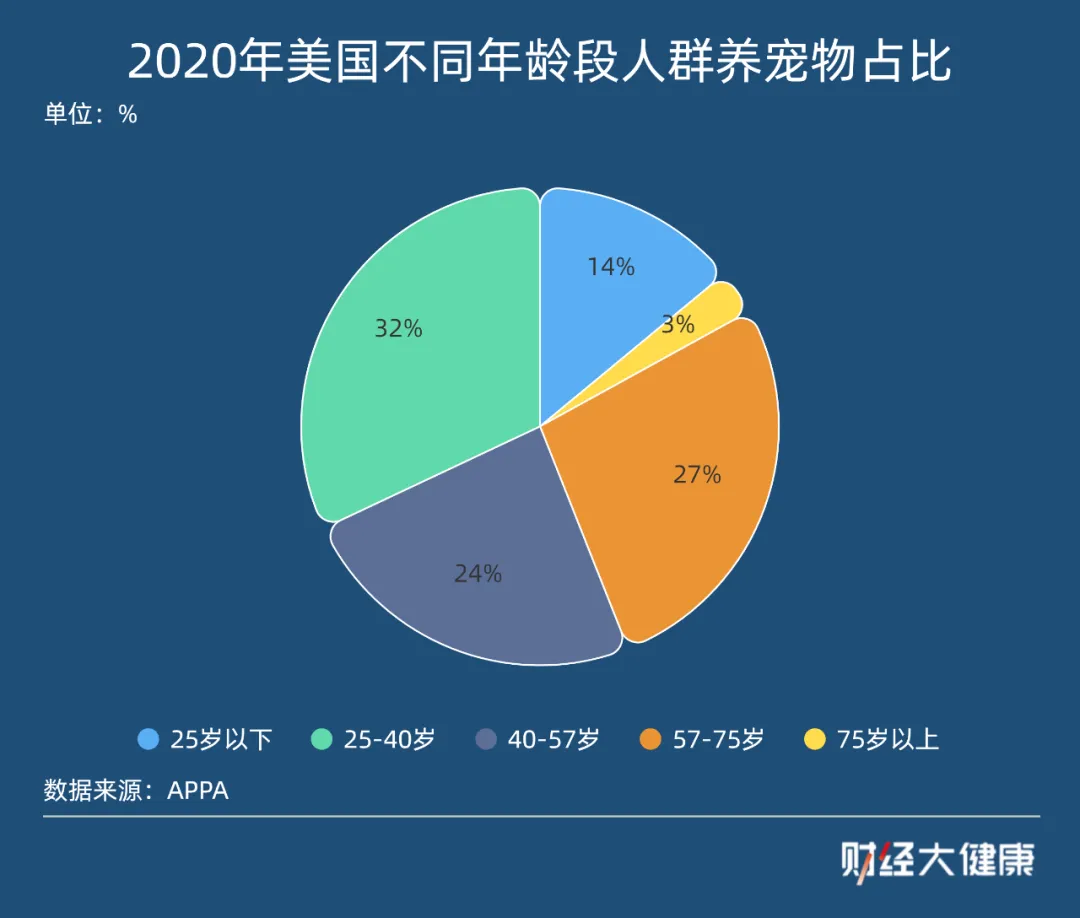 看一次病花一个月工资,“烧钱式”养宠的Z世代是新晋的韭菜?