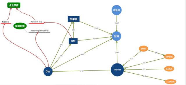 晶丰明源：经营数据实时展示，高效驱动运营