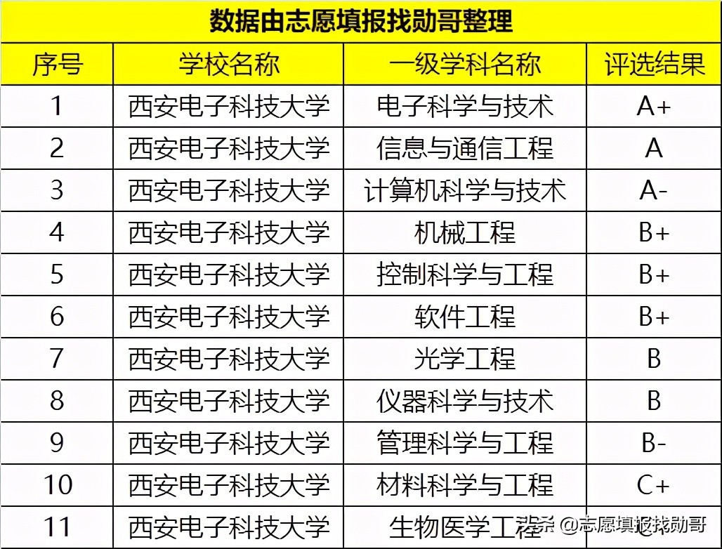 西部“很热门”的一所大学，实力强，毕业生受到华为的“青睐”