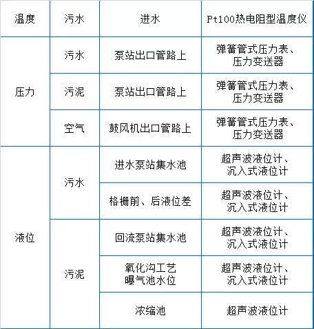 73个污水处理厂运维知识点大总结【经典版】