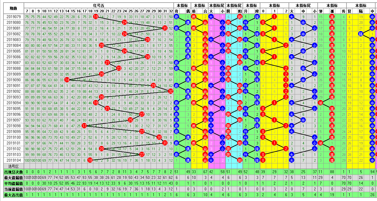福彩双色球2019105期开奖走势图-两个部分已经合并了
