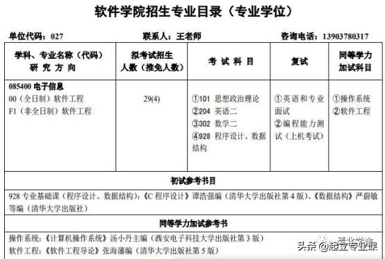 河南大学2020计算机类研究生计划招110人，推免12人