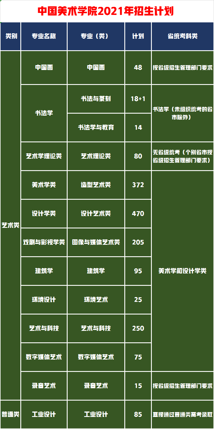 中国美术学院2021年录取分数线近2天即将公布，录取线会提高吗？
