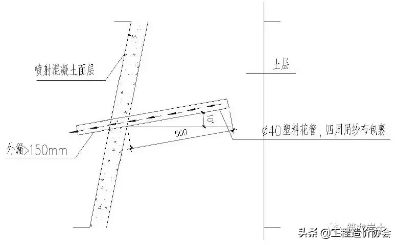 土方及边坡、地下防水、地基与基础工程标准化工艺做法！