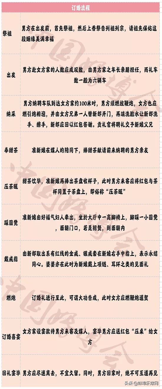 订婚有改口费这一环节（订婚给了改口费结婚还要给吗）