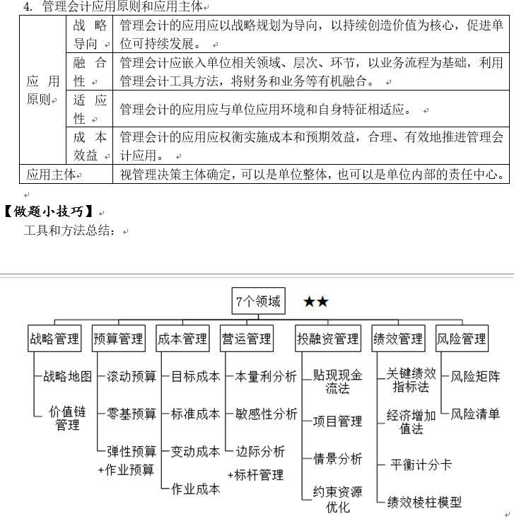 「高频知识点（初级会计实务篇）」知识点68：管理会计概述