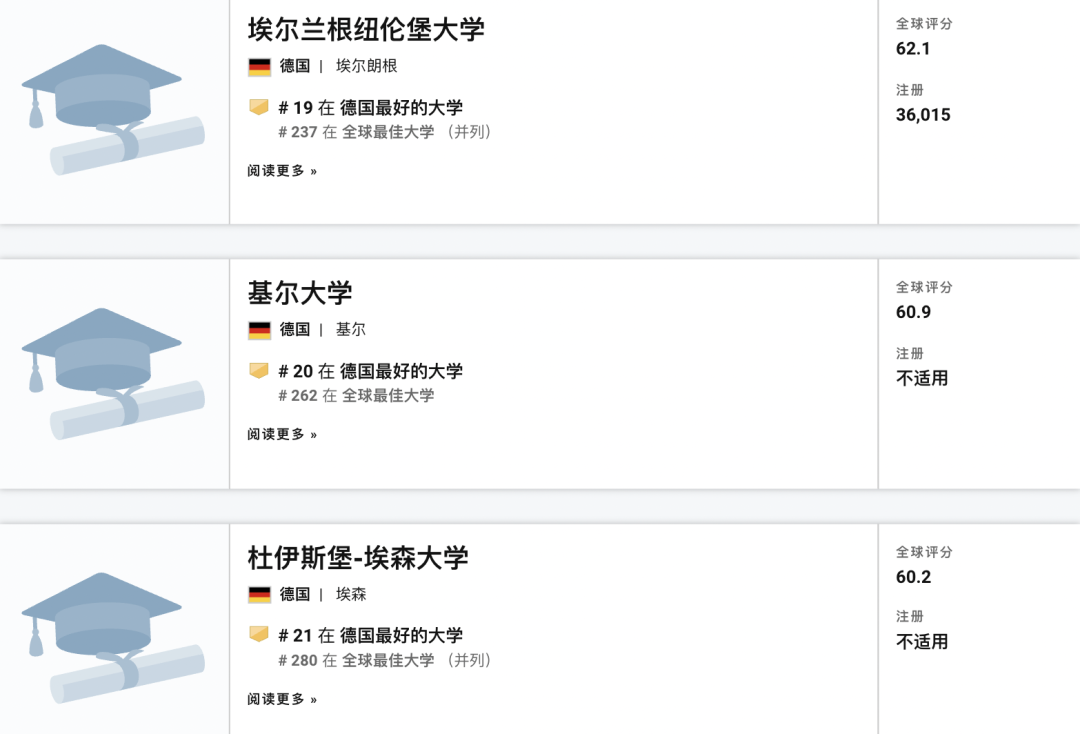 重磅！U.S. News2022年最佳全球院校德国高校排名来啦