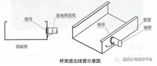 建筑机电安装细部做法（二）-------值得学习和借鉴