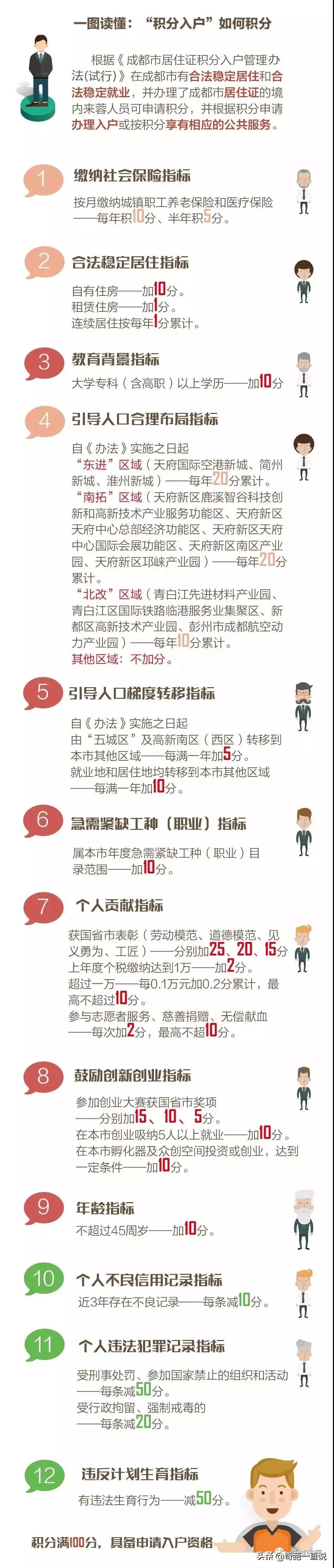 成都落户条件、购房资格还不清楚？看完这一篇就够了,建议收藏！