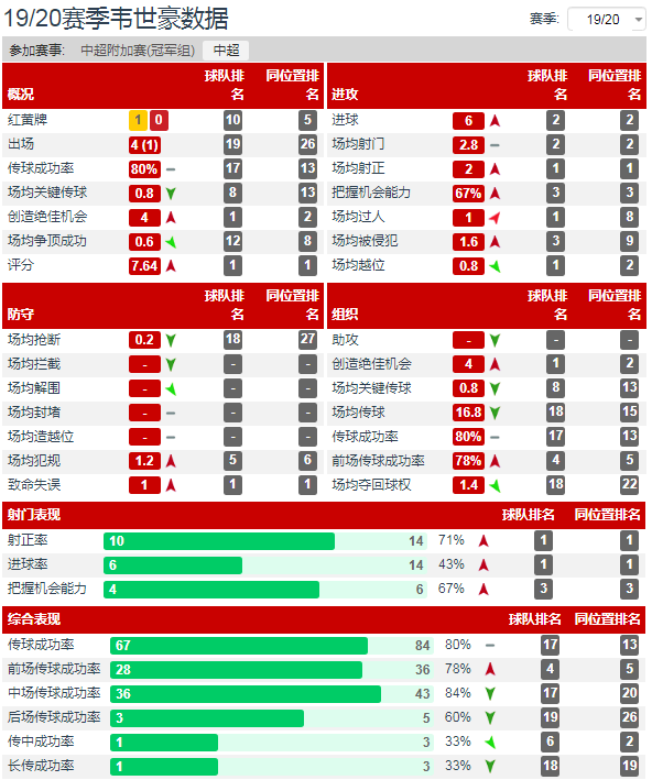 中超新赛季有什么特点(赛季中超三大特点：外援占主导，新人略显沉寂，归化未达预期)