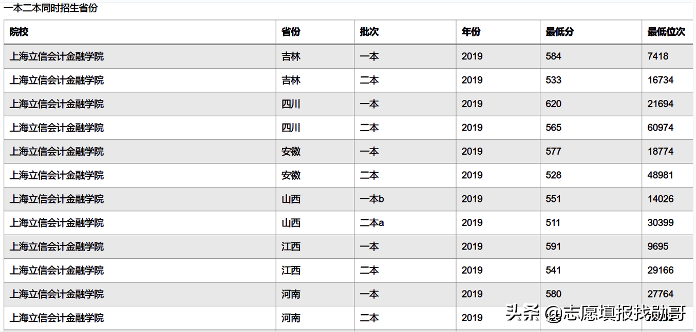 6所“一本压线生”值得报的二本大学，专业实力强