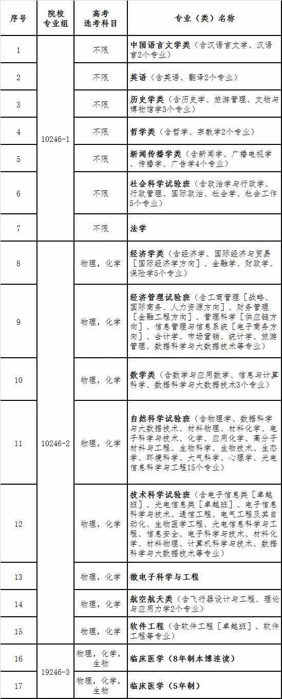 今起报名！复旦发布今年上海市综合评价录取改革试点招生简章