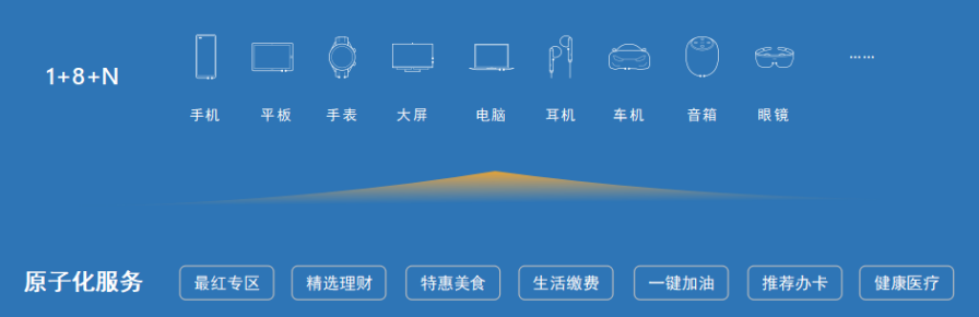 实战 | 交行信用卡“买单吧”在鸿蒙技术生态中的探索与实践