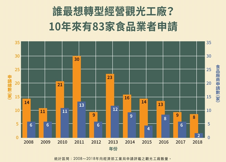 转型做工业旅游？做好长期投资准备