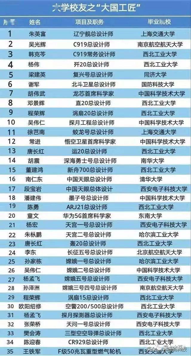 西安电子科技大学不愧是西军电，名声实力，超过身为985的成电