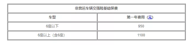 车险一年大概多少钱,车险一年大概多少钱?