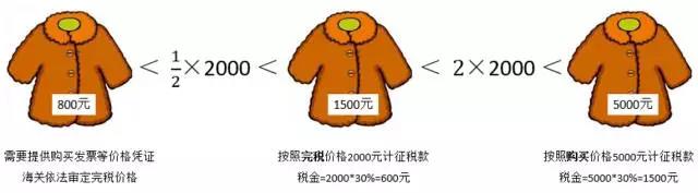 个人物品进口清关流程