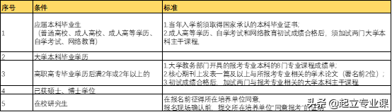 浙江大学2020年考研计算机院招生138人，软件学院90人