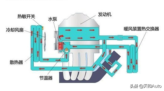 发动机水箱风扇何时以何种方式运转，长途驾驶后能直接熄火吗？