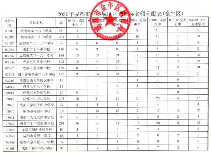 成飞中学2017高考成绩（成都区内直升名额出炉）